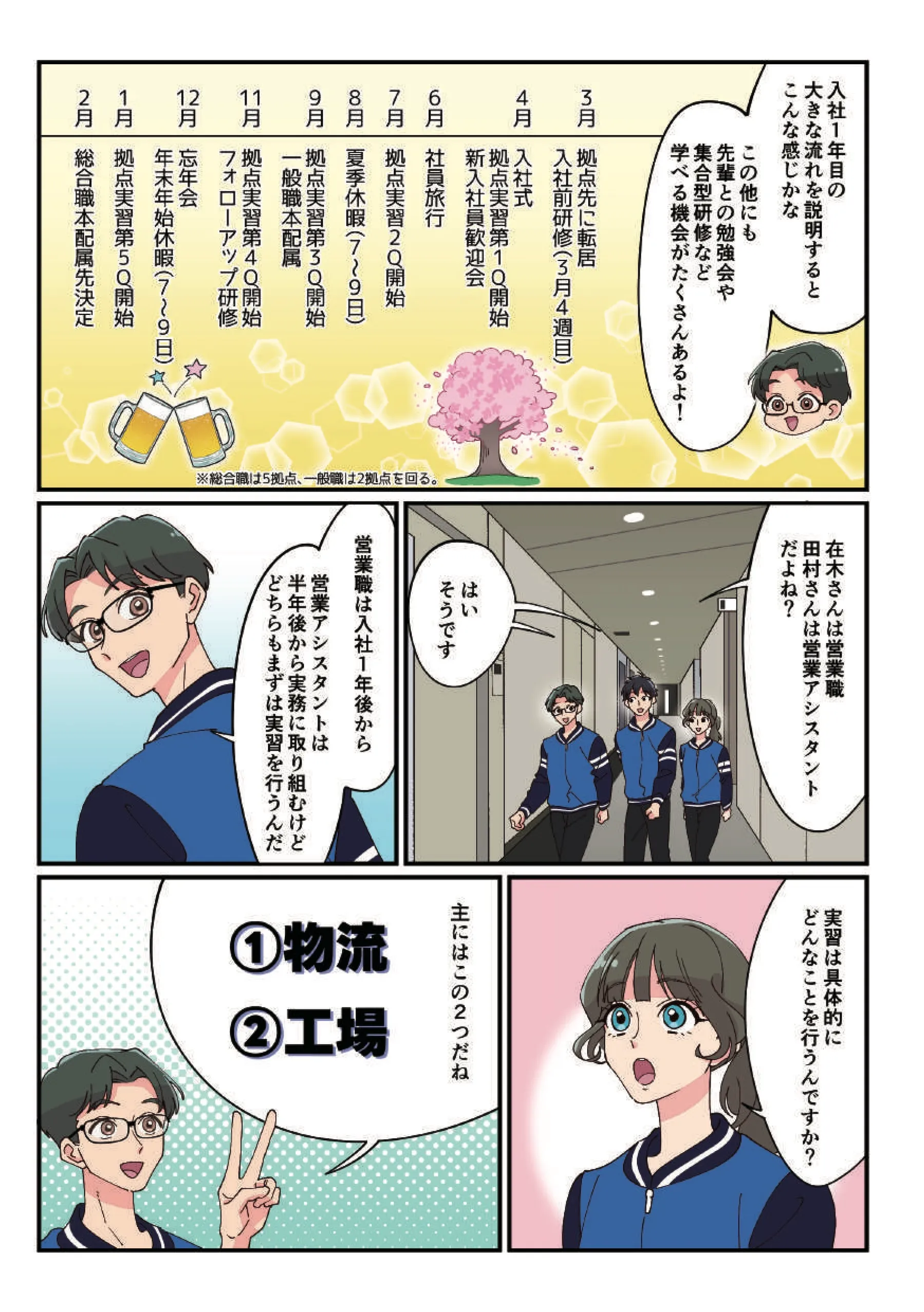 どんな働き方をするの？ プロフェッショナル・デンセニストになるまでの道のりに迫る！ 3ページ目 